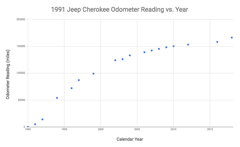 Illustration for article titled Why You Should Keep the Receipts From Every Automotive Repair
